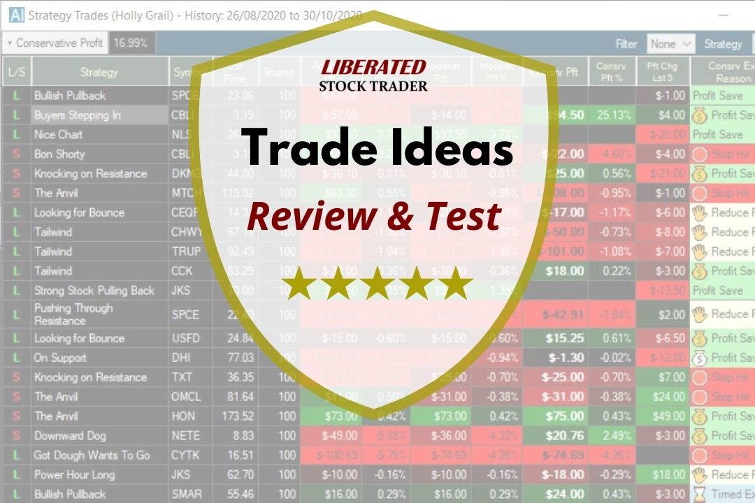 Trade Ideas Review 2024: AI Trading Hands-on Test & Rating