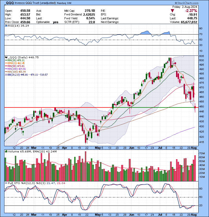Trading Watch List 08.05.2024