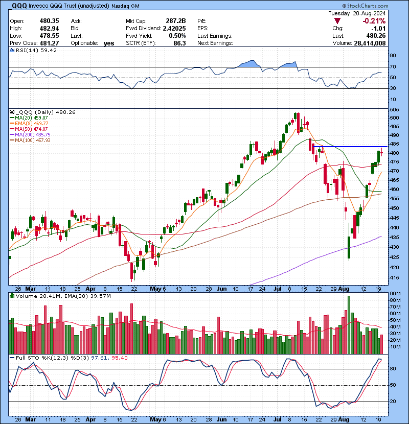Trading Watch List 08.21.2024