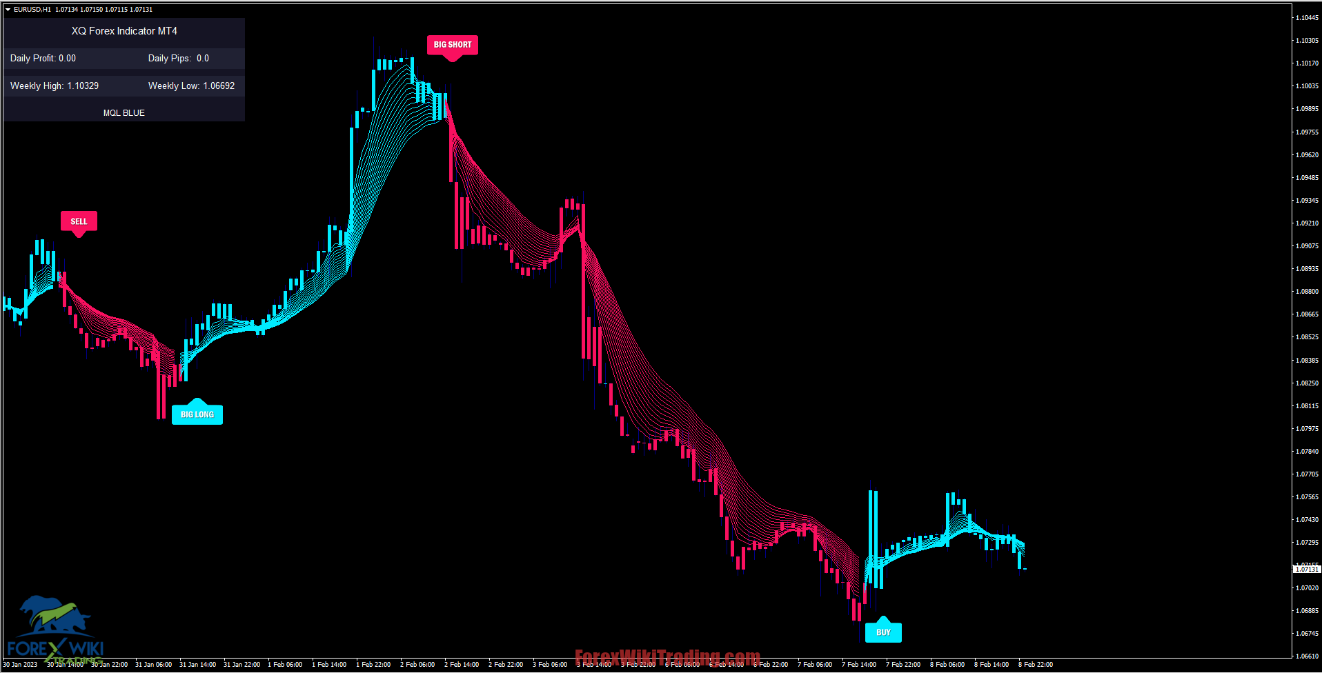 TrendGuard X3 Indicator MT4 – Free Download