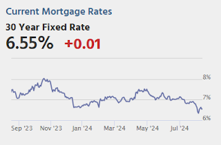 Mortgage Rates