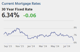 Mortgage Rates