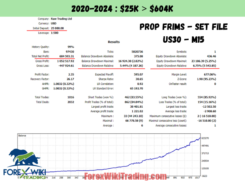 US30 Swift EA MT4 – Free Download – Forex Wiki Trading