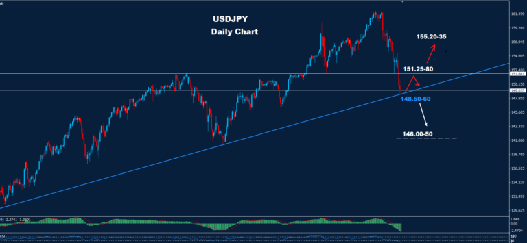 USD/JPY 02.08.2024 - Orbex Forex Trading Blog