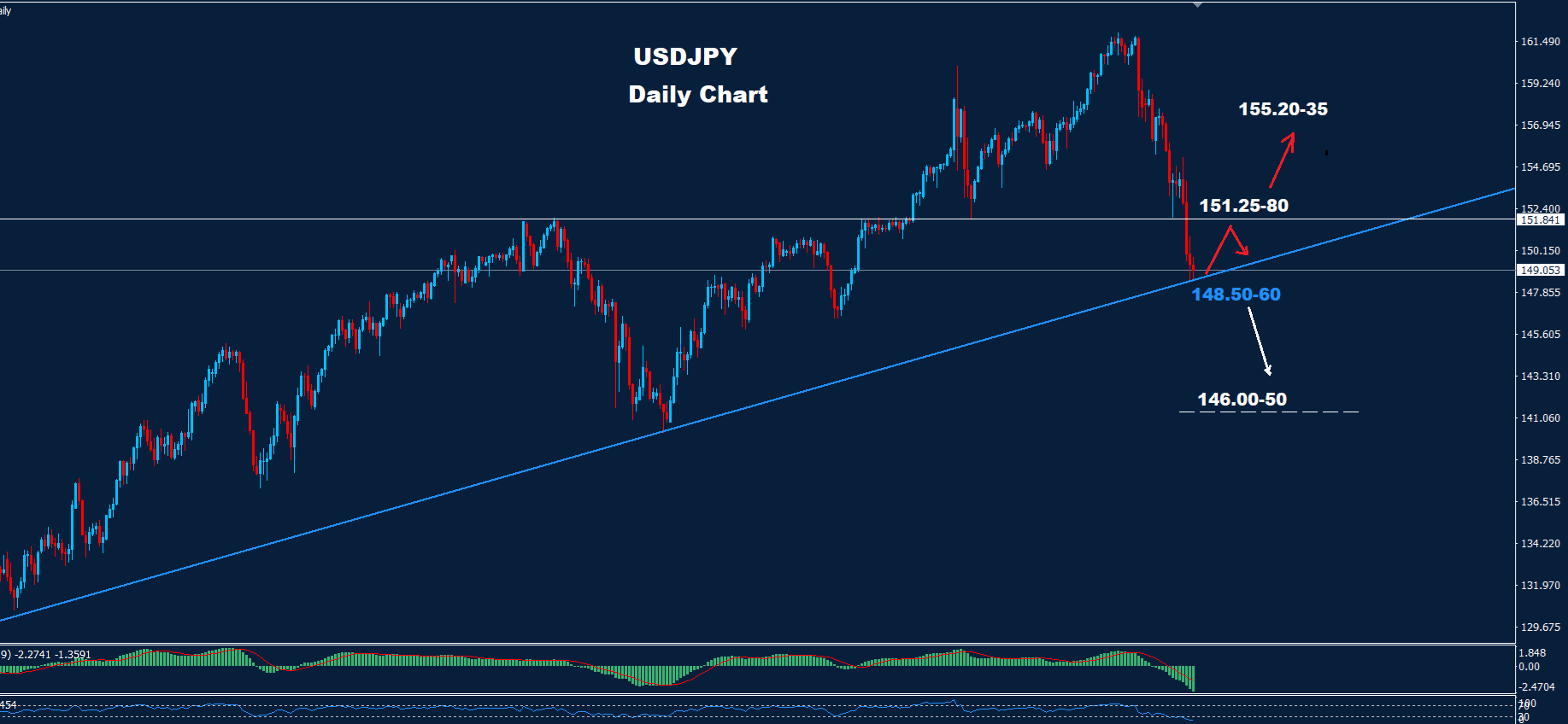 USD/JPY 02.08.2024 - Orbex Forex Trading Blog