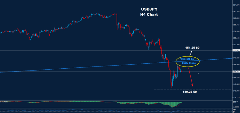 USD/JPY – 08.08.2024 - Orbex Forex Trading Blog