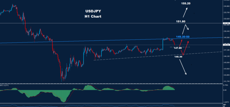 USD/JPY – 16.08.2024 - Orbex Forex Trading Blog