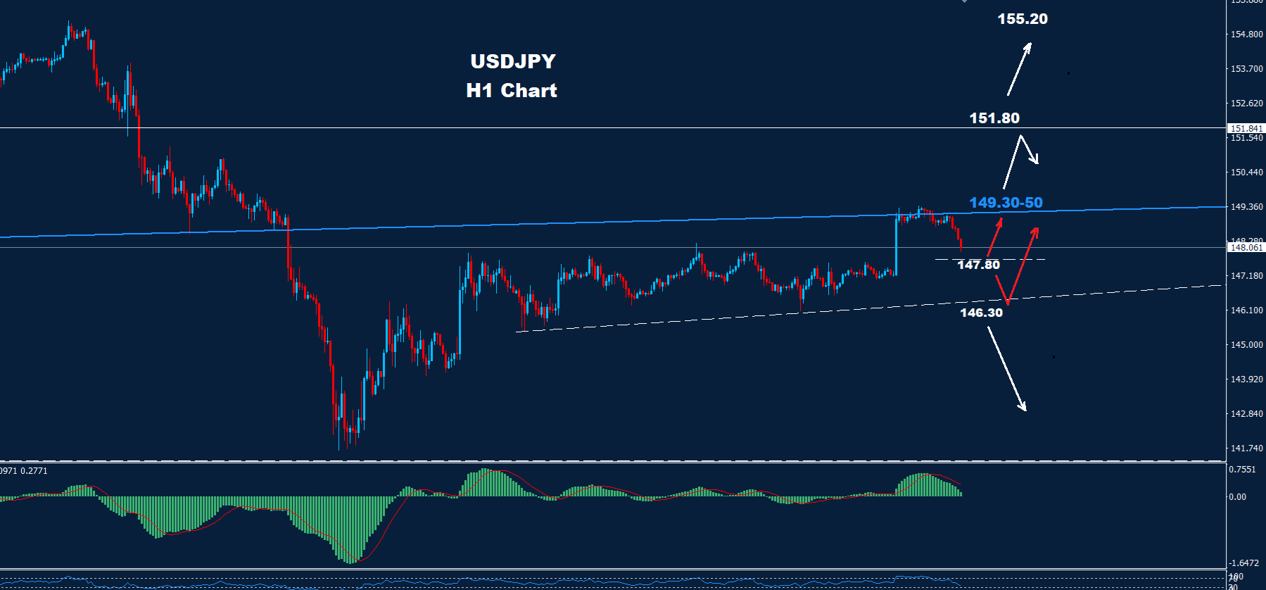 USD/JPY – 16.08.2024 - Orbex Forex Trading Blog