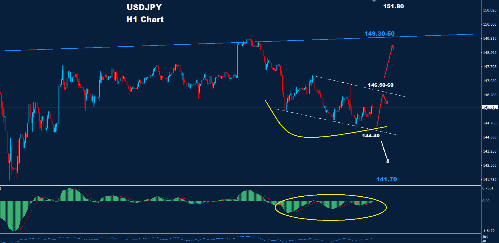 USD/JPY – 23.08.2024 - Orbex Forex Trading Blog
