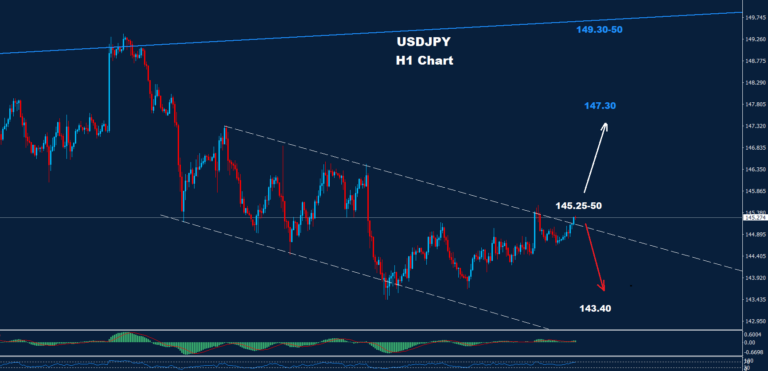 USD/JPY – 30.08.2024 - Orbex Forex Trading Blog