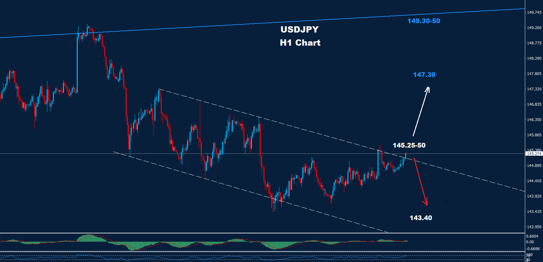 USD/JPY – 30.08.2024 - Orbex Forex Trading Blog