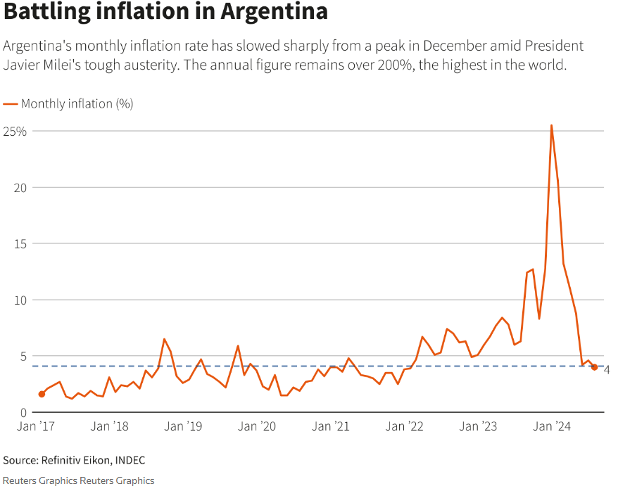 Understanding Fiscal Dominance:  A Guide for Smart Trading Decisions