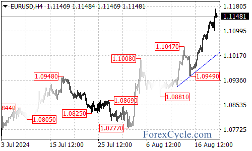 Uptrend Continues with Key Levels in Focus – Forex Market Analysis – ForexCycle.com