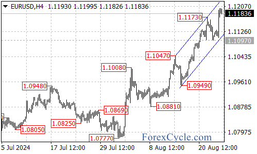 Uptrend Strengthens with New Targets in Sight – Forex Market Analysis – ForexCycle.com