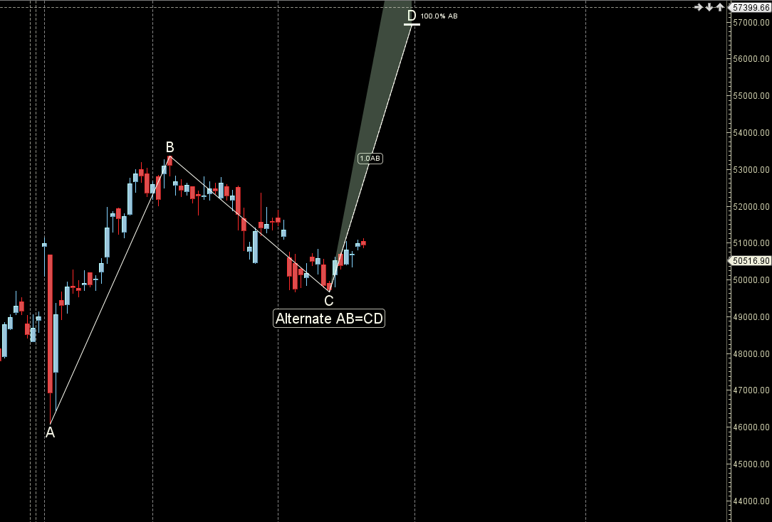 Venus Trine Uranus : BANK Nifty Predictions for 26-30 August 2024 – Bramesh’s Technical Analysis