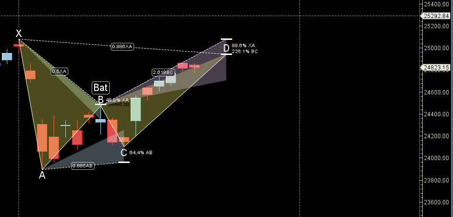 Venus Trine Uranus : Nifty Predictions for 26-30 August 2024 – Bramesh’s Technical Analysis