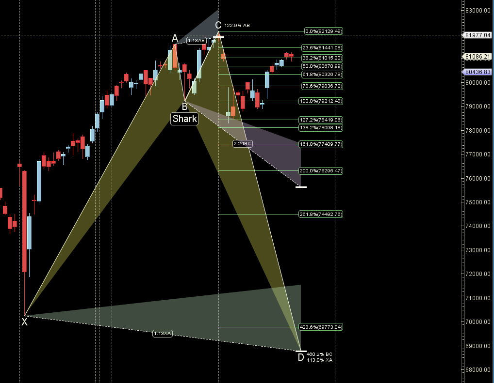 Venus Trine Uranus : SENSEX Predictions for 26-30 August 2024 – Bramesh’s Technical Analysis