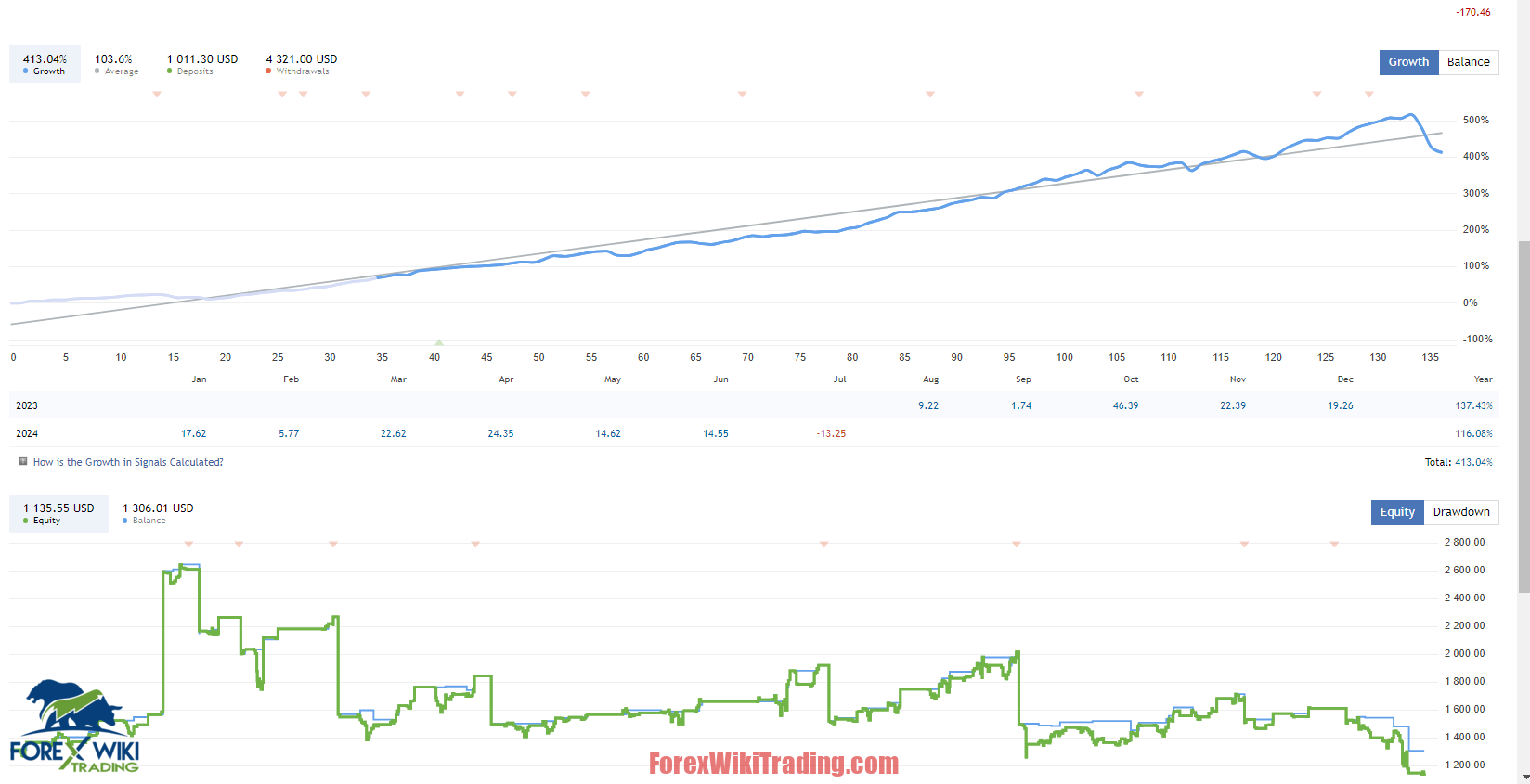VictorSecure EA MT4 – Free Download – Forex Wiki Trading