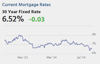 Mortgage Rates