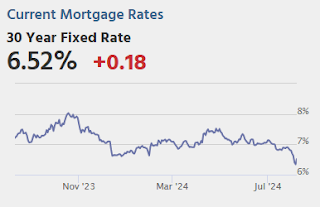 Mortgage Rates