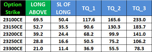 Weekly Expiry Guide for Fin Nifty Options | August 13, 2024 – Bramesh’s Technical Analysis