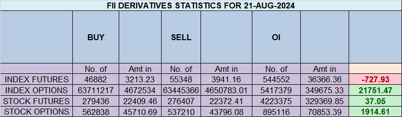 Weekly Expiry Insights: Intraday Nifty Trade Plan on August 22, 2024 – Bramesh’s Technical Analysis