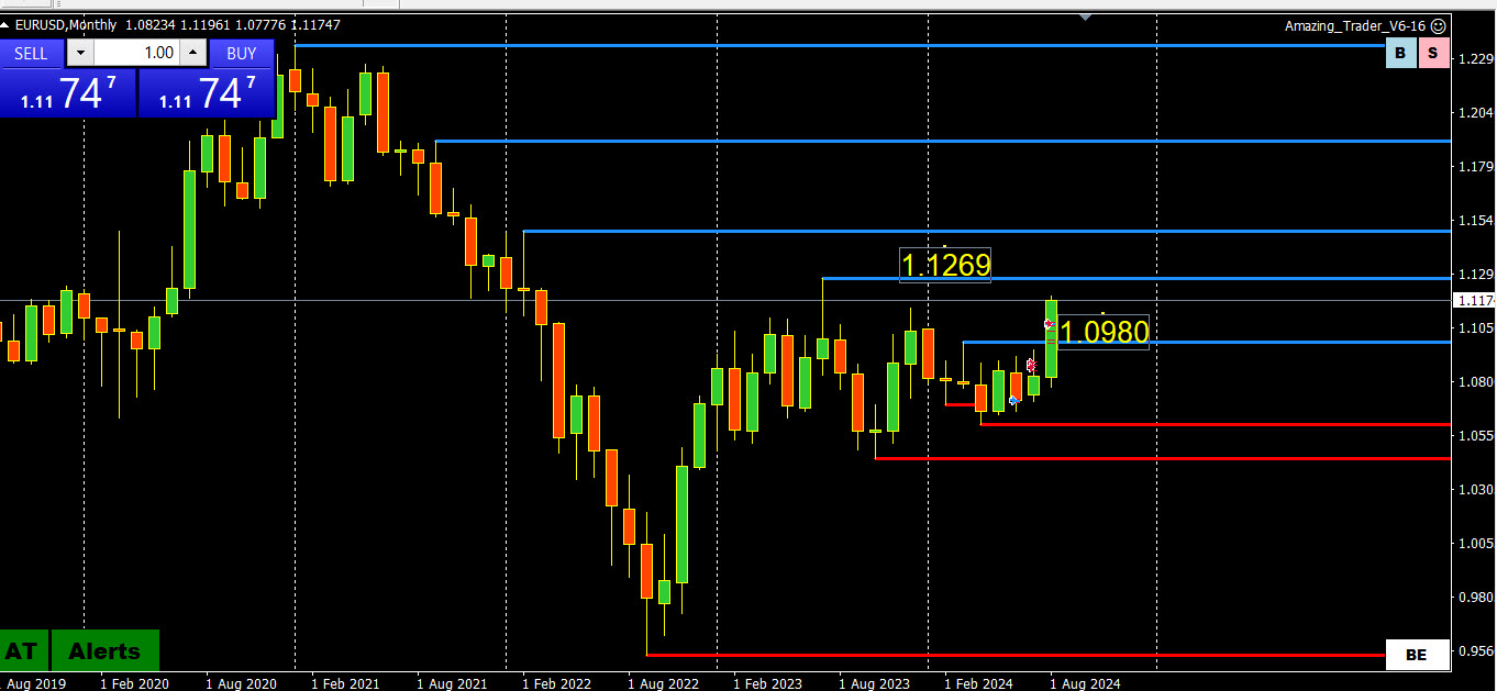 Weekly FX Charts Update – Forex Forum