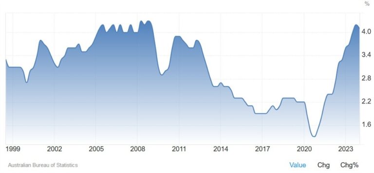 Weekly Market Outlook (12-16 August) | Forexlive
