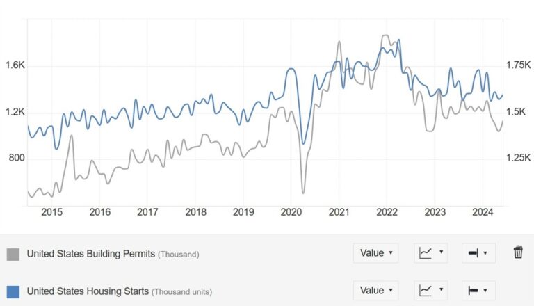 What are the main events for today? | Forexlive