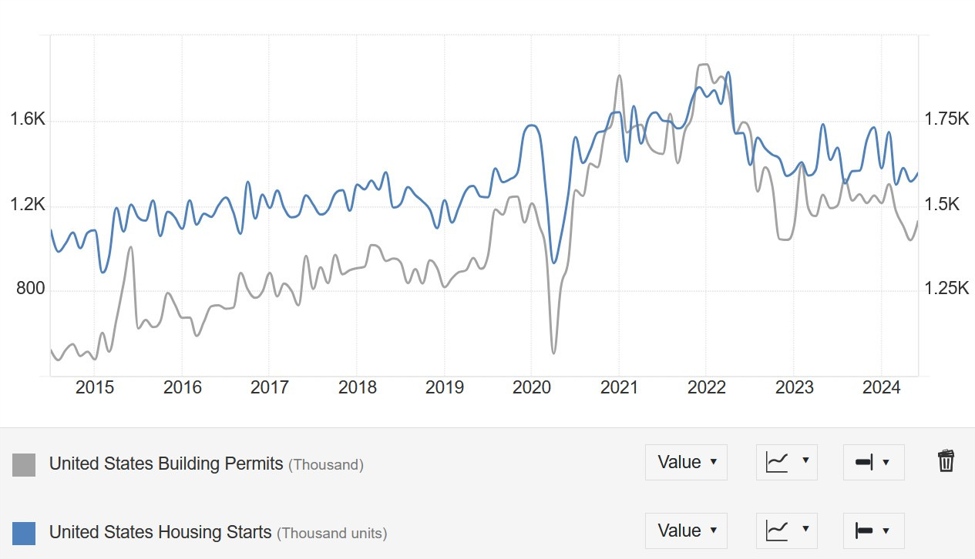 What are the main events for today? | Forexlive