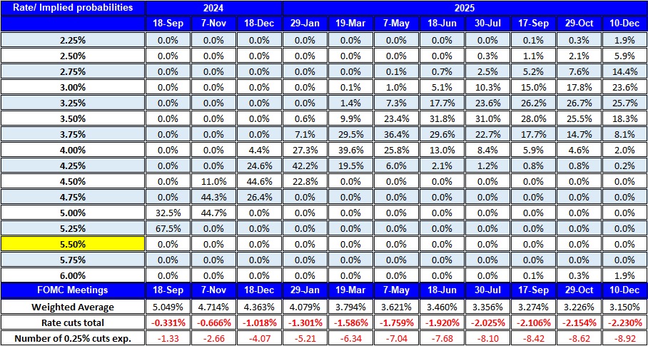 What’s the Fed’s Next Move? | Trading NRG
