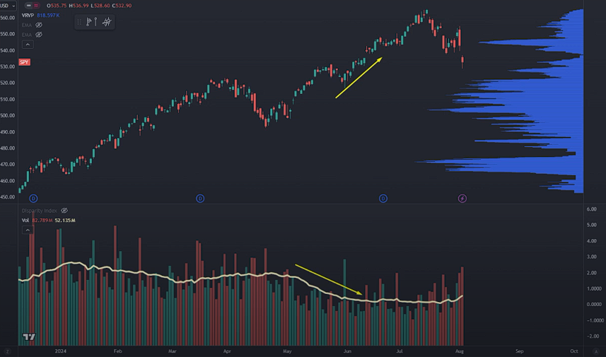Where Our Three Market Guidestones Are Pointing Next