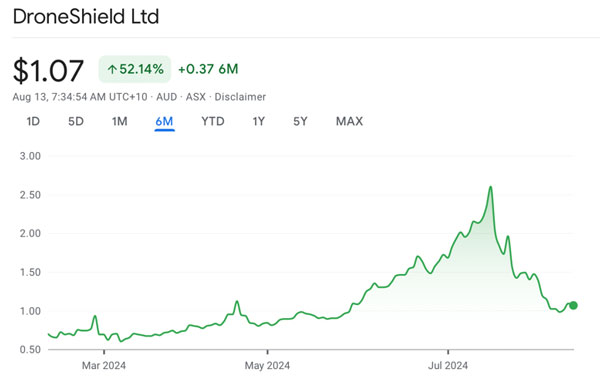Fat Tail Investment Research