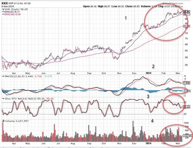 | Why Wasn’t My Deep In-The-Money Covered Call Exercised?The Blue Collar Investor