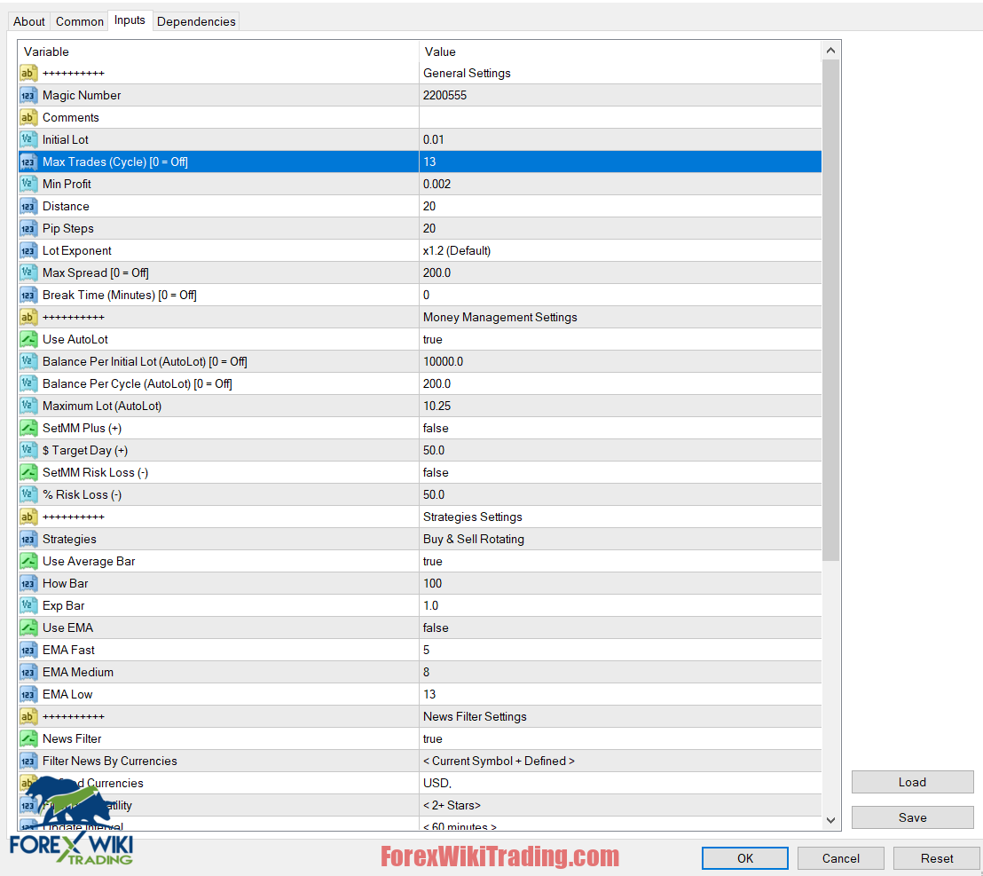 XAU Scalper EA MT4 – Free Download – Forex Wiki Trading