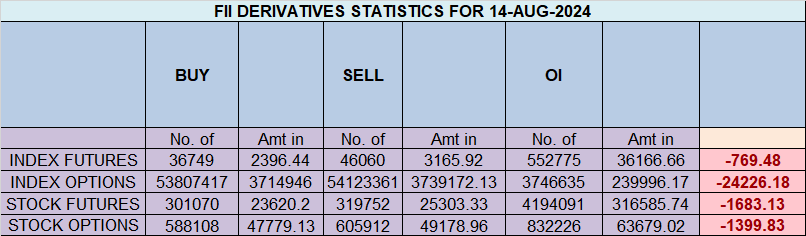 Your Complete Nifty Trade Plan for 16 Aug 2024: Key Levels and Strategies – Bramesh’s Technical Analysis