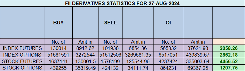 Your Nifty Trade Blueprint for 28th Aug 2024 – Bramesh’s Technical Analysis