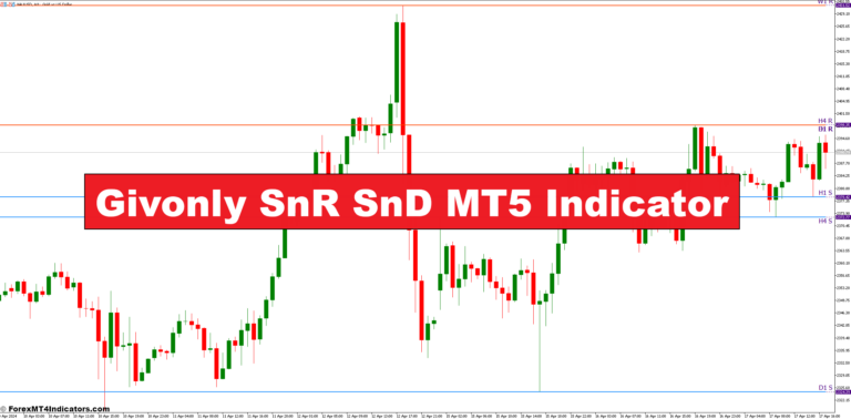 Givonly SnR SnD MT5 Indicator