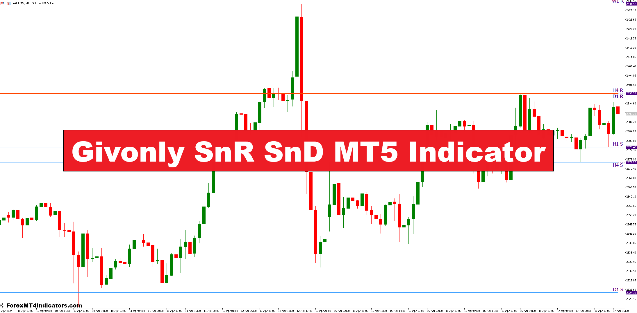 Givonly SnR SnD MT5 Indicator