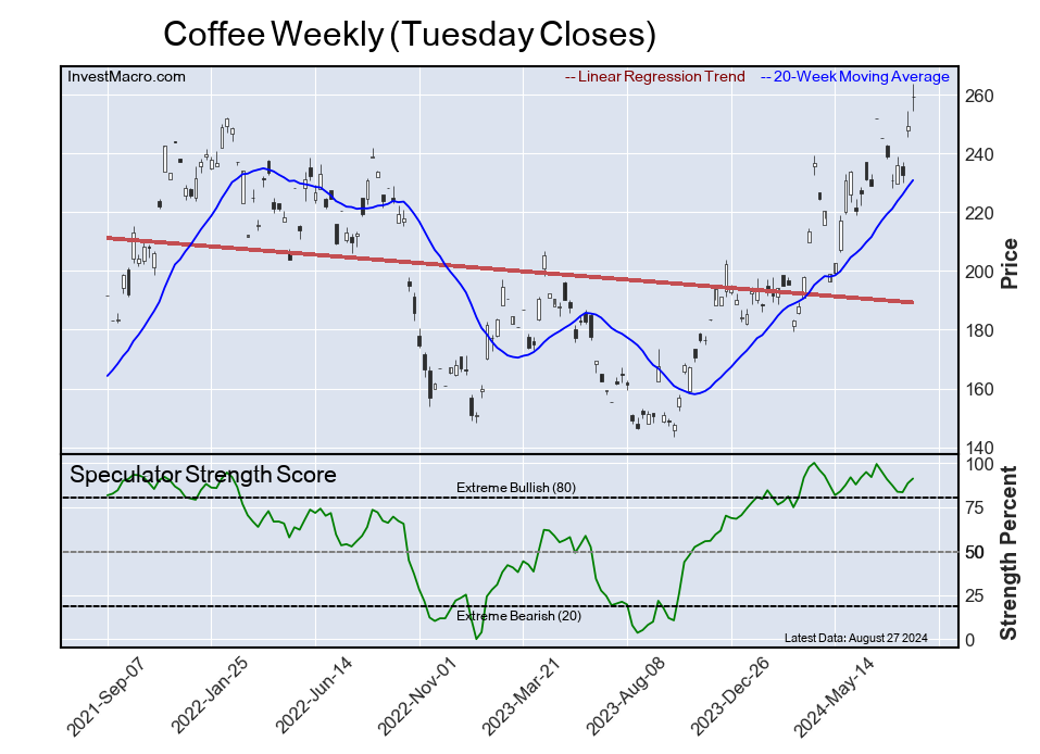 COT Speculator Extremes: Yen, Gold & Brazil Real lead Bullish & Bearish Positions