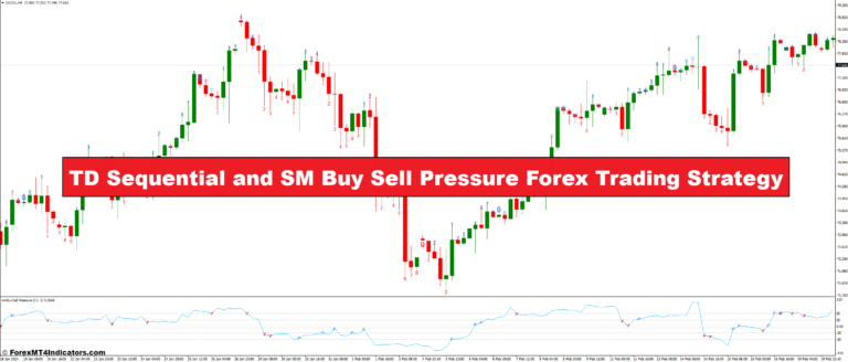 TD Sequential and SM Buy Sell Pressure Forex Trading Strategy - ForexMT4Indicators.com