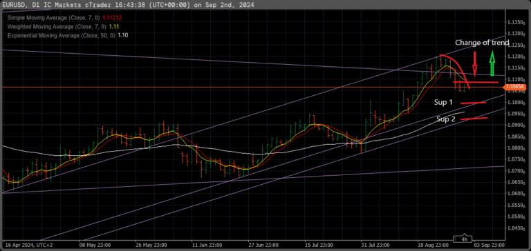 Intraday Trading Techniques – Part 1