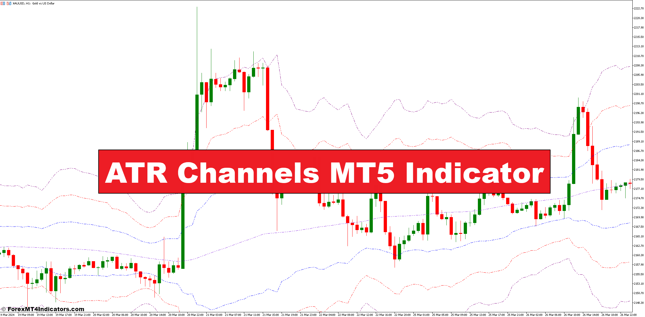 ATR Channels MT5 Indicator