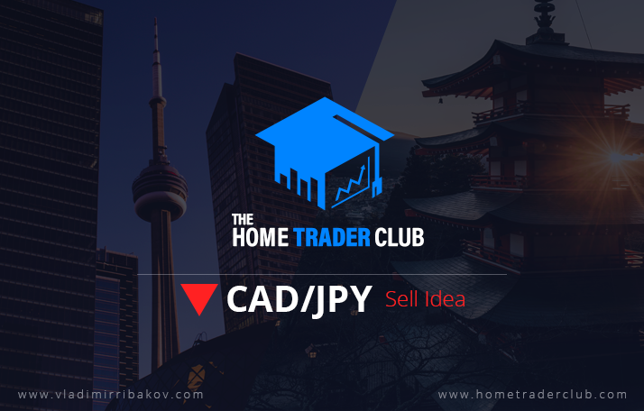 CADJPY Short Term Forecast Update And Follow Up