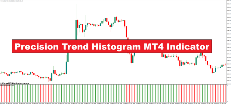 Precision Trend Histogram MT4 Indicator