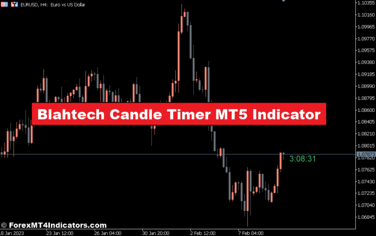 Blahtech Candle Timer MT5 Indicator
