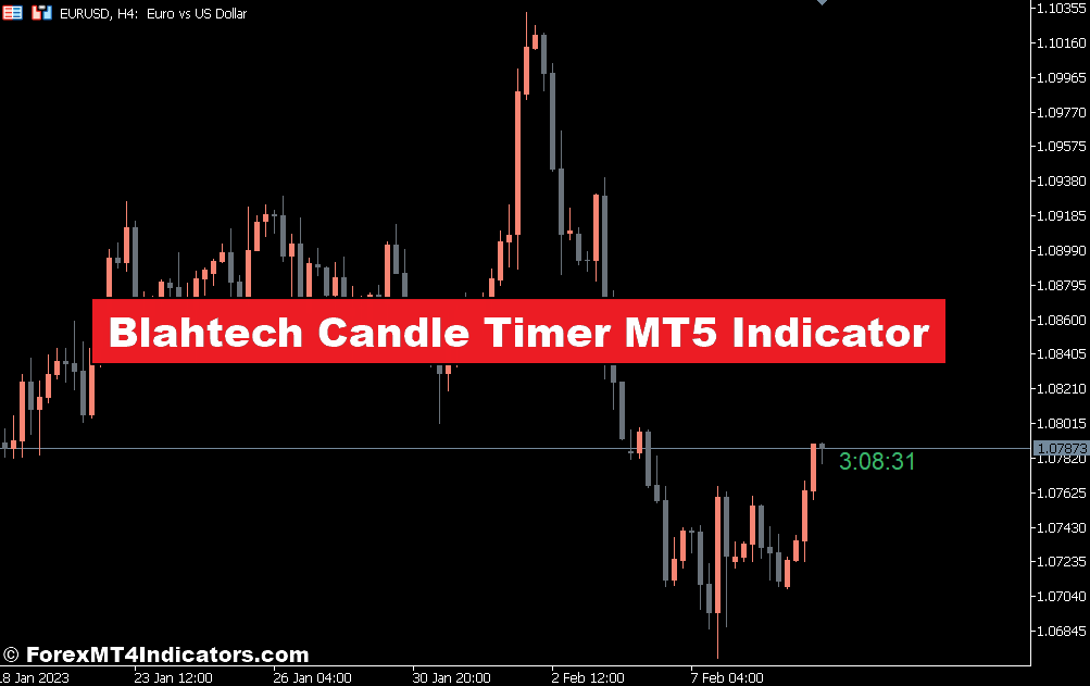 Blahtech Candle Timer MT5 Indicator
