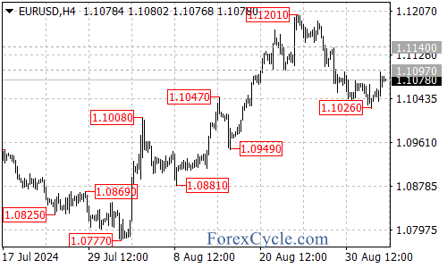 What’s Next? – Forex Market Analysis – ForexCycle.com