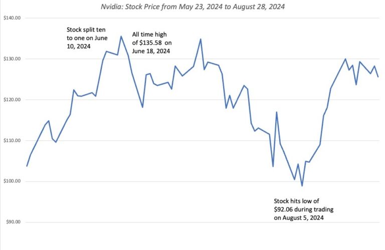 The Power of Expectations: Nvidia's Earnings and the Market Reaction!