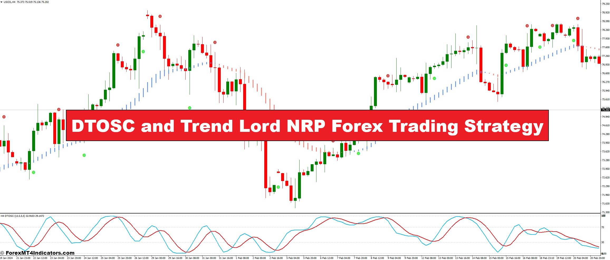 DTOSC and Trend Lord NRP Forex Trading Strategy - ForexMT4Indicators.com
